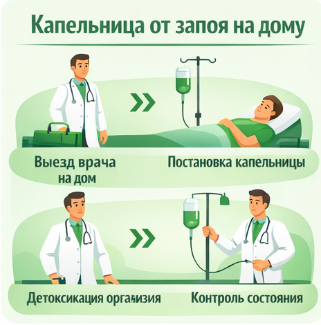 капельница от запоя в Радужном Владимирская обл.. в клинике Санати